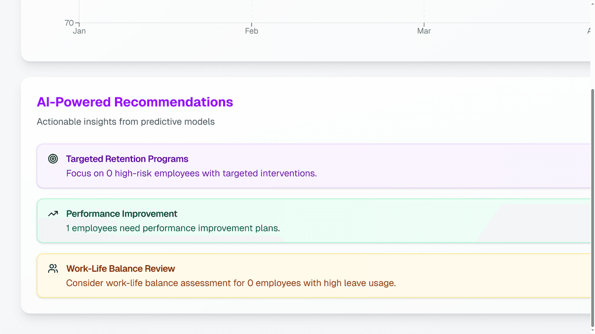 AI-Powered Recommendations Dashboard