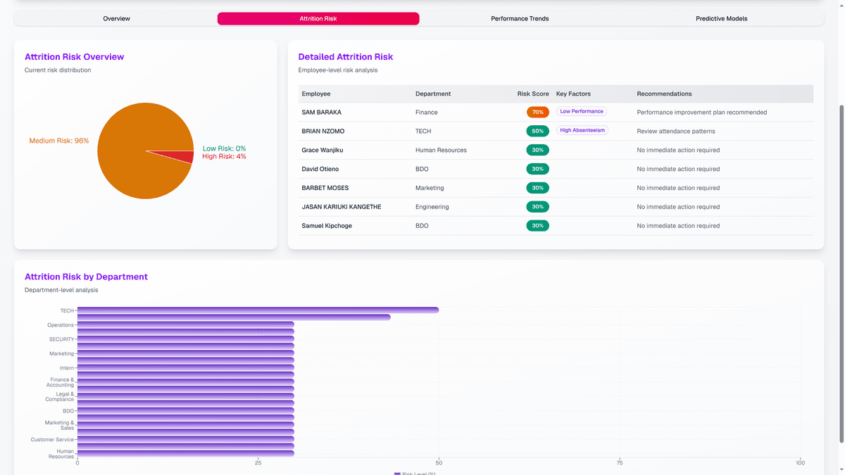 Performance Trends Dashboard