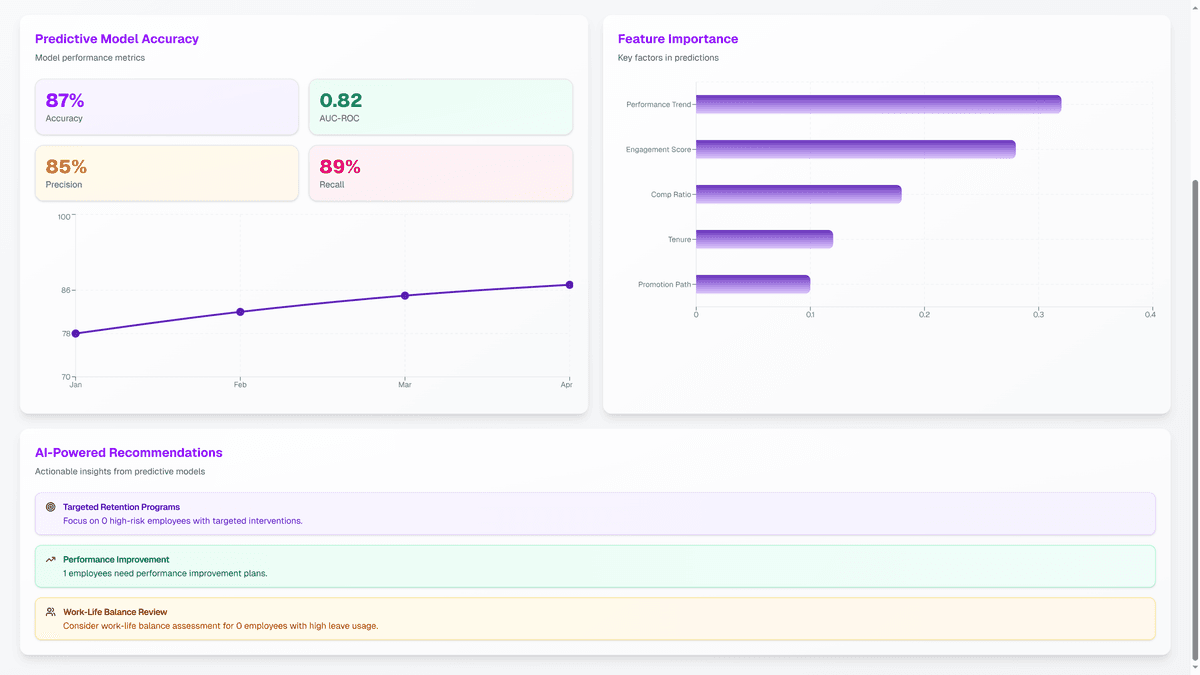 Predictive Analytics Dashboard