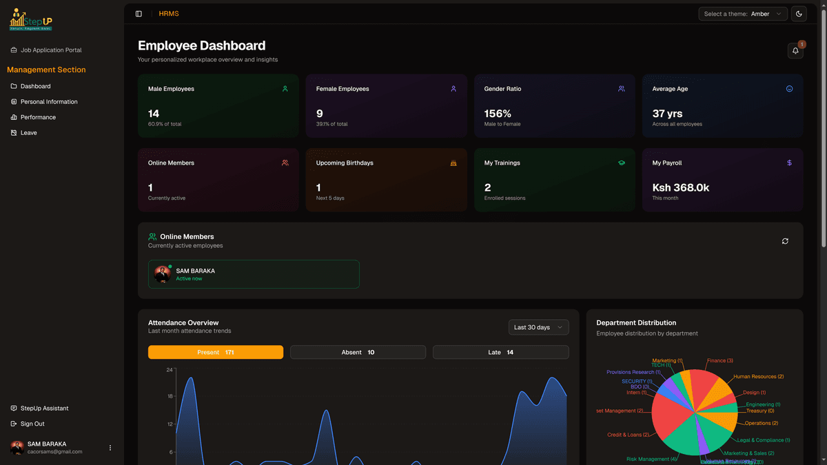 Leave Balance and Usage Tracking Dashboard