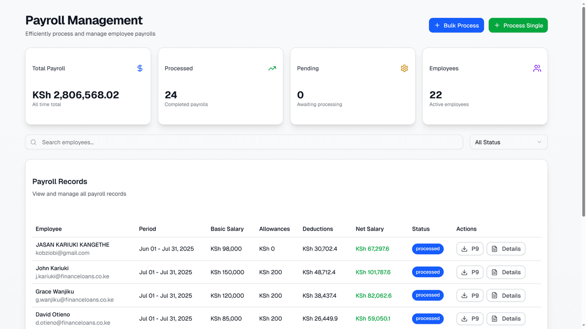 Payroll Management Overview Dashboard